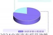 2024北京汽车摇号政策_2024北京汽车摇号政策最新