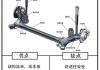 汽车悬挂的作用分类及优缺点-汽车悬挂的作用分类及优缺点有哪些