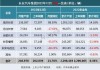 长安汽车新能源汽车销量排行-长安汽车2022年新能源销量