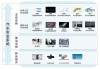 汽车安全系统有哪些类型?_汽车安全系统生产厂商