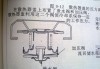 汽车膨胀水箱盖工作原理-汽车膨胀水箱盖坏了会出现什么情况