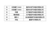 汽车下乡补贴政策2020车型目录-汽车下乡补贴车型目录2022