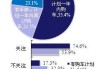 汽车限购令的政策分析-汽车限购令的百科