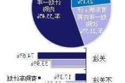 汽车限购令的政策分析-汽车限购令的百科