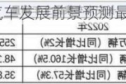 长安汽车发展前景预测最新-长安汽车未来