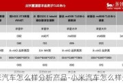 小米汽车怎么样分析产品-小米汽车怎么样分析