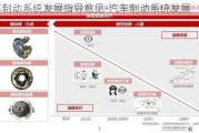 汽车制动系统发展指导意见-汽车制动系统发展