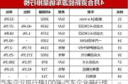 汽车企业排行榜100强,汽车企业排行榜