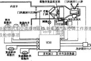 新能源汽车空调原理维修,新能源汽车空调工作原理及检修事项