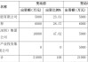 曙光汽车集团现状 2020_曙光汽车钟祥投资