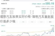 理想汽车股票实时价格-理想汽车最新股价是多少钱