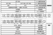 比亚迪海豚家用充电桩,比亚迪海豚充电桩参数是多少