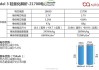 特斯拉model3电池价格多少-特斯拉model3电池多少kwh