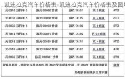 凯迪拉克汽车价格表-凯迪拉克汽车价格表及图片