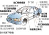 汽车智能防盗的主要措施-汽车智能防盗系统多少钱