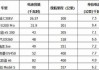 理想l7电池容量多少度电,理想汽车电池参数