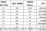 理想l7电池容量多少度电,理想汽车电池参数