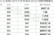 比亚迪汉ev配件价格表,比亚迪汉ev配件价格表图片