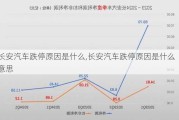 长安汽车跌停原因是什么,长安汽车跌停原因是什么意思