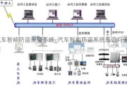 汽车智能防盗报警系统_汽车智能防盗系统是否可重装