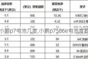 小鹏p7电池几度,小鹏p7586e电池度数