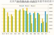 北京汽车市场大全-北京汽车超市排名前十