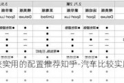 汽车比较实用的配置推荐知乎-汽车比较实用的配置推荐