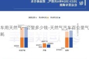 车用天然气一公里多少钱-天然气汽车百公里气耗