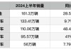 长安汽车资产负债率和吉利汽车对比-长安汽车资产负债率