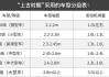 车辆评价指标-汽车评价指标有哪些类型