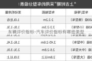 车辆评价指标-汽车评价指标有哪些类型