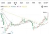 蔚来汽车股票最新股价,蔚来汽车股票实时价格