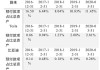 蔚来汽车的财务分析,蔚来汽车近4年财务报表分析