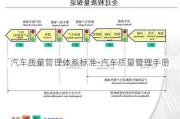 汽车质量管理体系标准-汽车质量管理手册