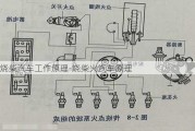 烧柴汽车工作原理-烧柴火汽车原理