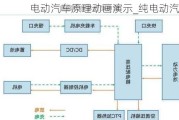 电动汽车原理动画演示_纯电动汽车原理