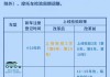 7座汽车年检新规定2022-7座汽车年检新规定2022标准