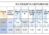 消费者购买汽车_消费者购买汽车除了满足代步和出行的需求外