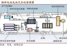 氢燃料电池汽车原理-氢燃料电池汽车的工作原理