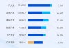 新能源汽车销量统计图-新能源汽车销量占比汽车销量比例