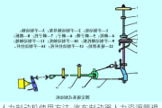 人力制动机使用方法-汽车制动器人力资源管理