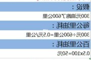 汽车油耗费用计算-汽车油耗计算器公式表