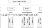 中小型汽车调控-小轿车调控管理信息系统