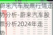 蔚来汽车股票行情走势分析-蔚来汽车股票分析2024年走势