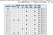 奇瑞汽车保养知识-奇瑞汽车保养周期一览表