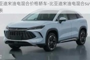 比亚迪宋油电混合价格轿车-比亚迪宋油电混合suv价格表