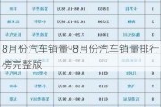 8月份汽车销量-8月份汽车销量排行榜完整版