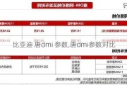 比亚迪 唐dmi 参数,唐dmi参数对比