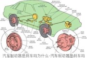 汽车制动器是刹车吗为什么-汽车制动器是刹车吗