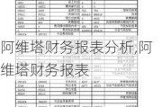 阿维塔财务报表分析,阿维塔财务报表